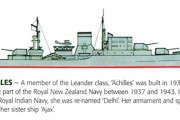 HMNZS-Achilles